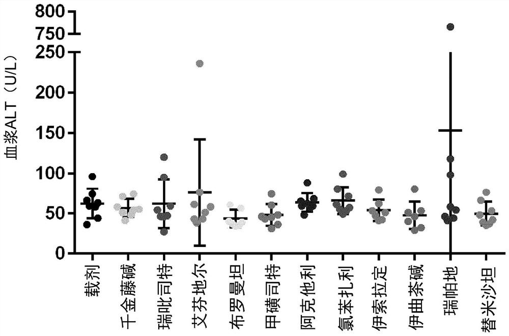 Compositions and methods for treating non-alcoholic steatohepatitis