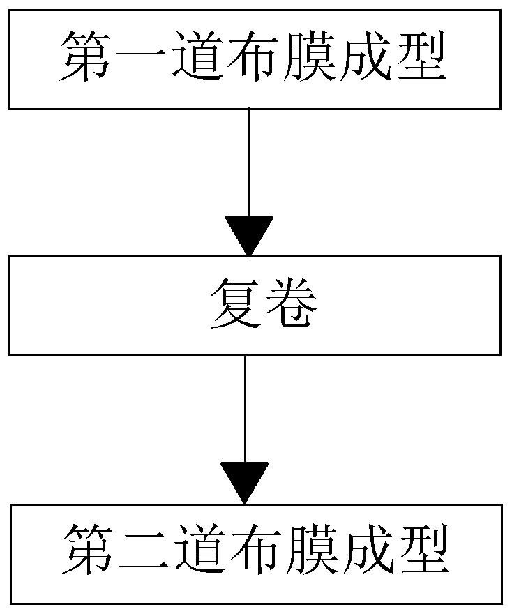 Multilayer multifunctional composite fabric and composite process thereof