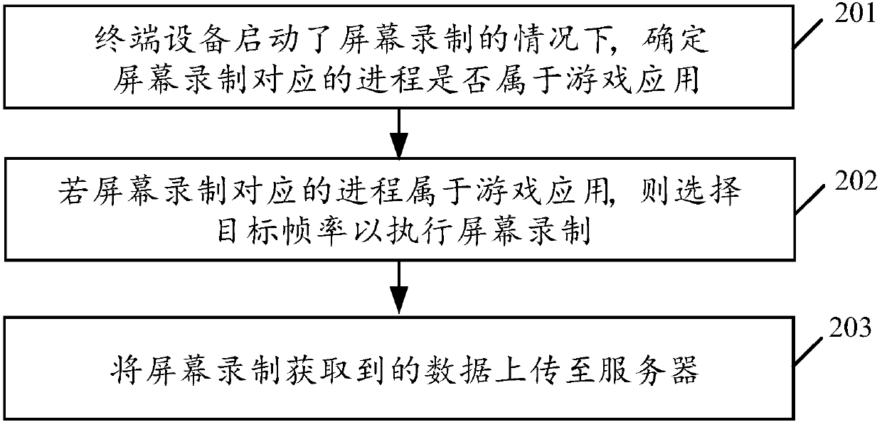 Data processing method and related products