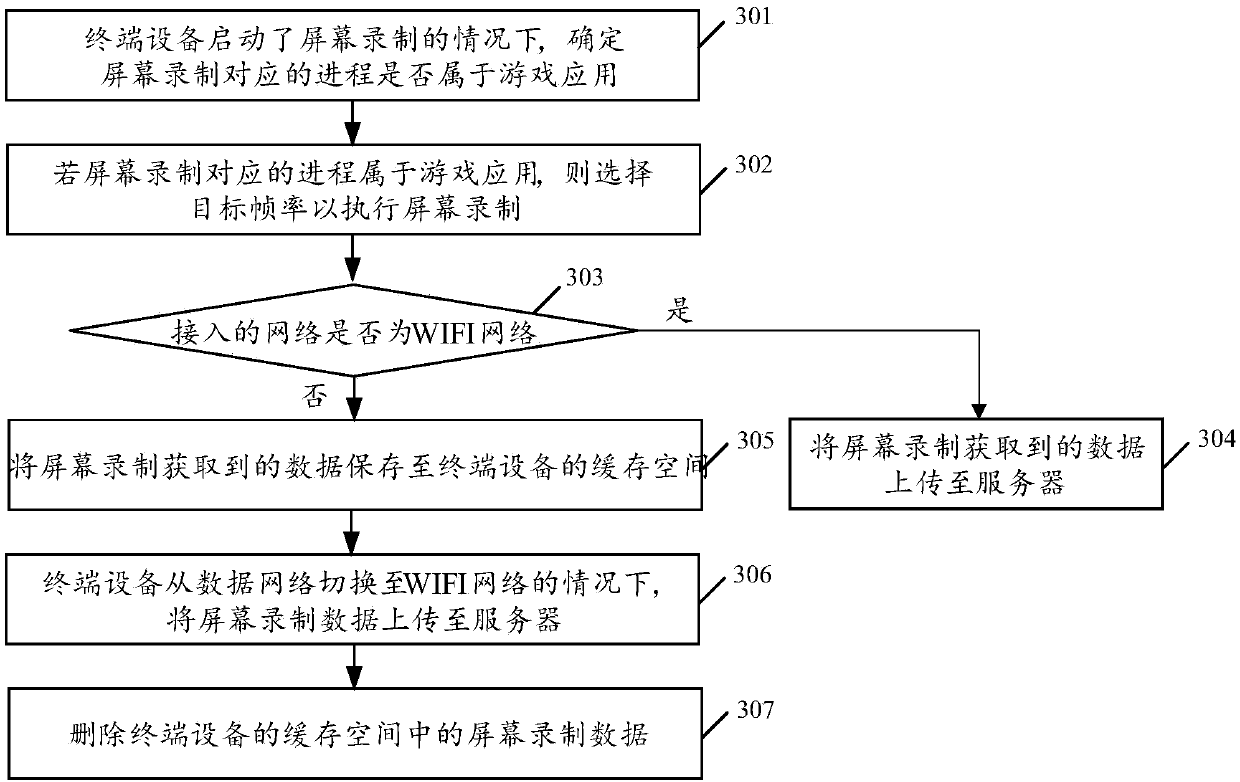 Data processing method and related products