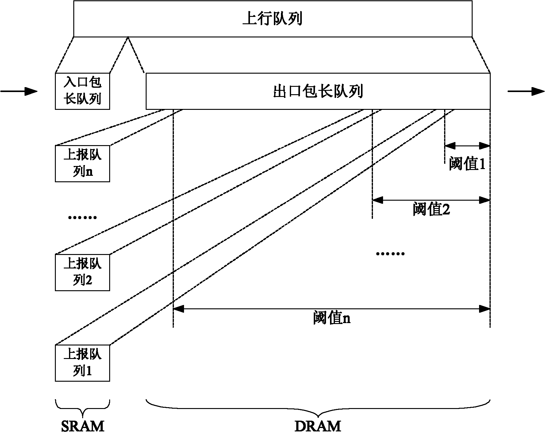 Method for calculating report length of uplink queue with ONU