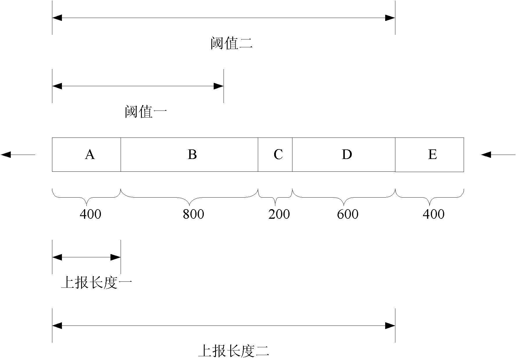 Method for calculating report length of uplink queue with ONU