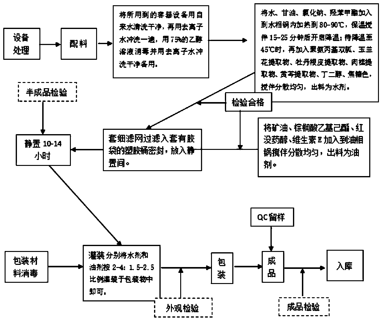 Production technology of dual-layer essence capable of protecting buttocks of babies