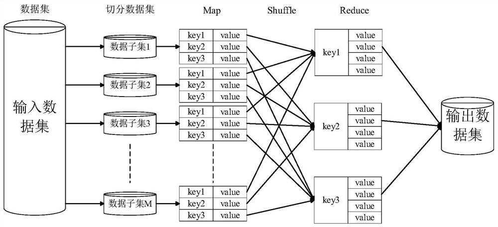 Large-scale unbalanced diabetes electronic medical record parallel classification neighborhood evidence Spark method