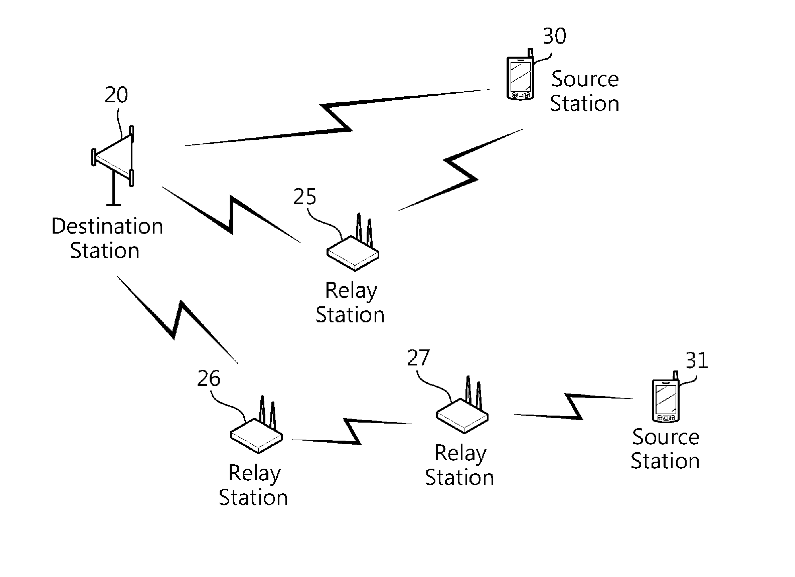 Method and apparatus for transmitting reference signal performed by relay station in wireless communication system