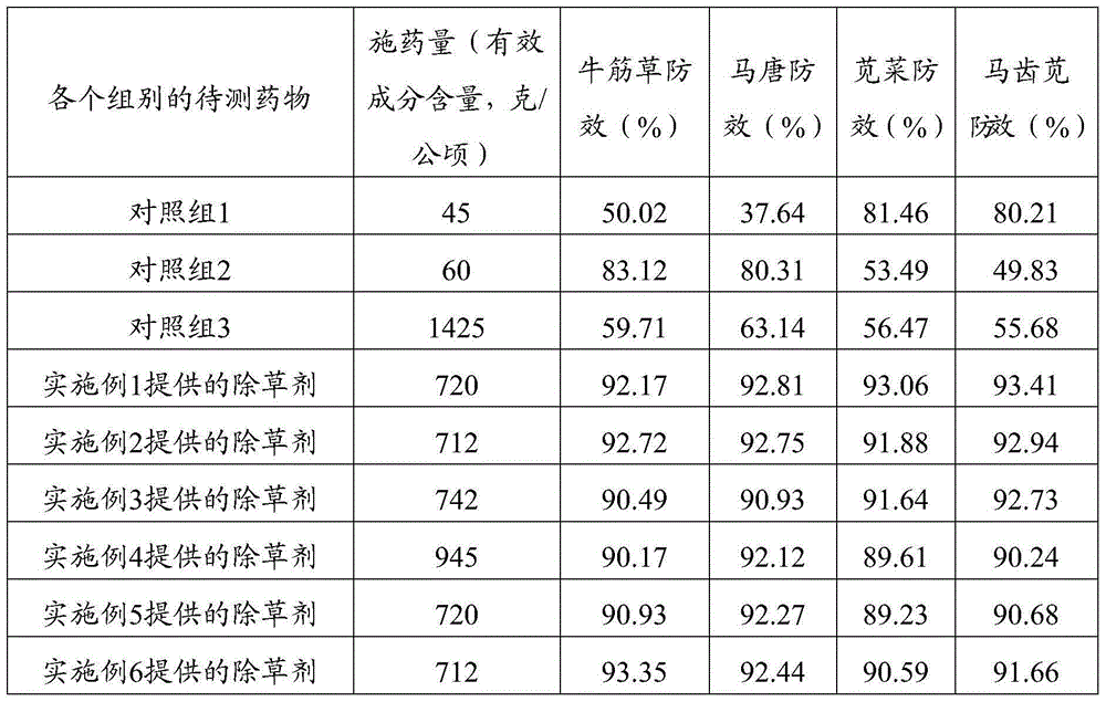 Weeding composition and preparation thereof