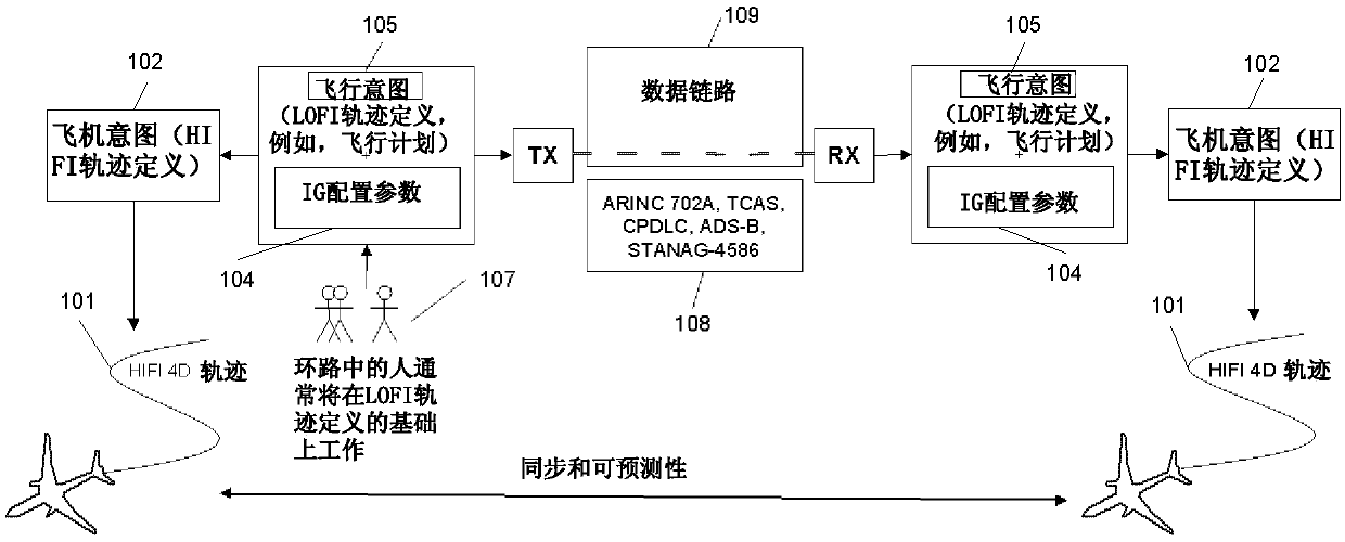 System and method for communicating high fidelity aircraft trajectory-related information through standard aircarft trajectory conventions