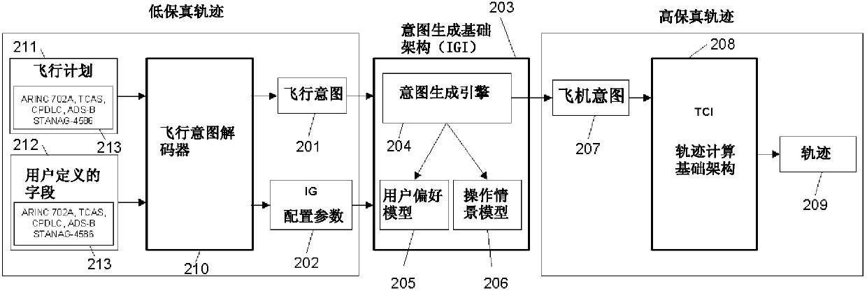 System and method for communicating high fidelity aircraft trajectory-related information through standard aircarft trajectory conventions