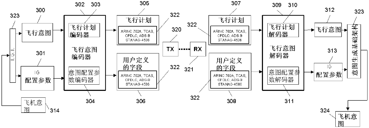 System and method for communicating high fidelity aircraft trajectory-related information through standard aircarft trajectory conventions