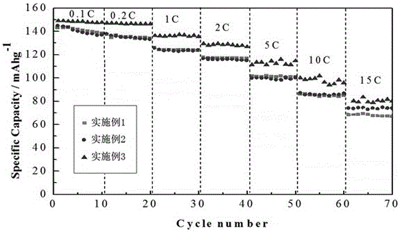 A high tap density lifepo  <sub>4</sub> preparation method