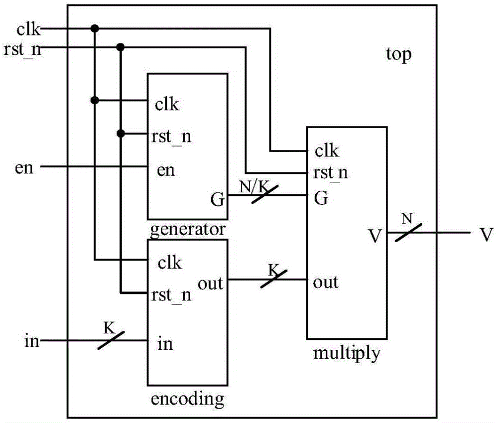 Block encoder and encoding method of polarization code