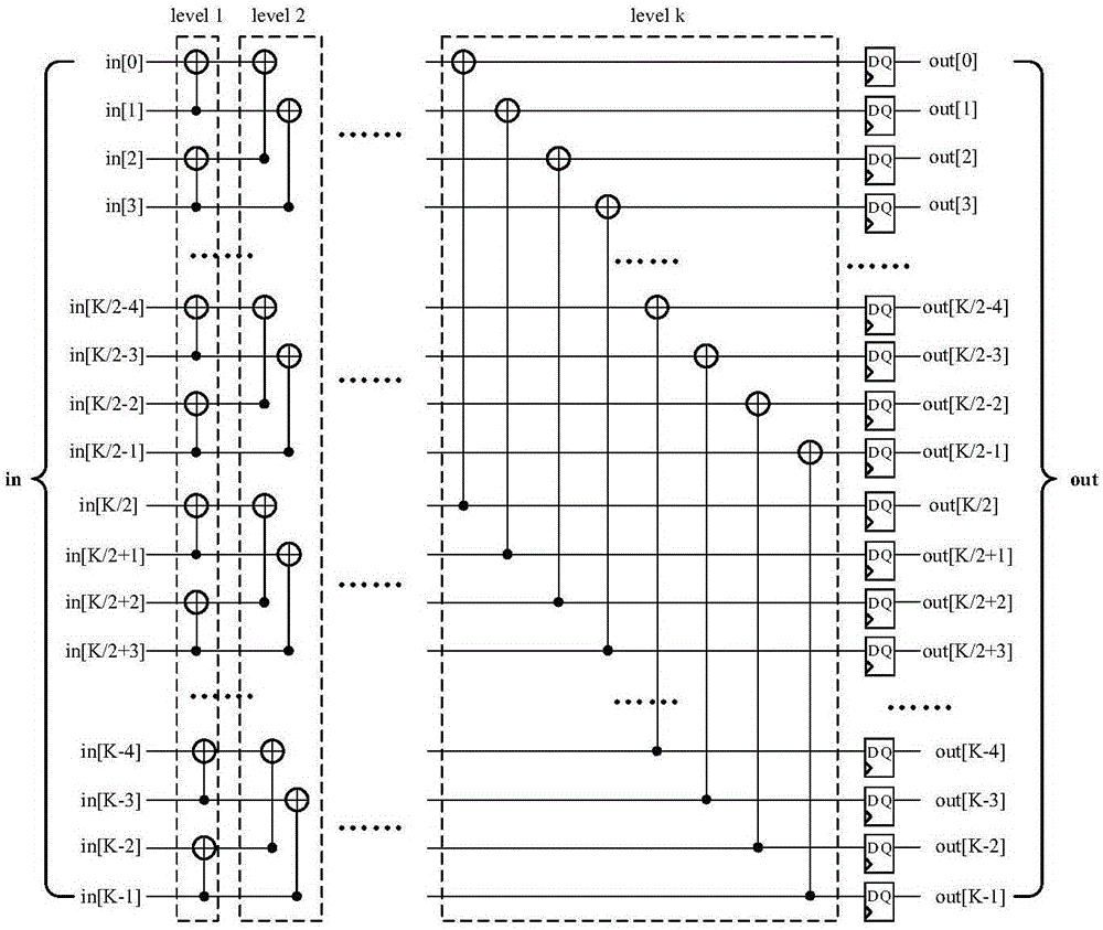 Block encoder and encoding method of polarization code