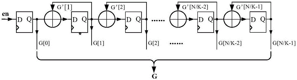 Block encoder and encoding method of polarization code