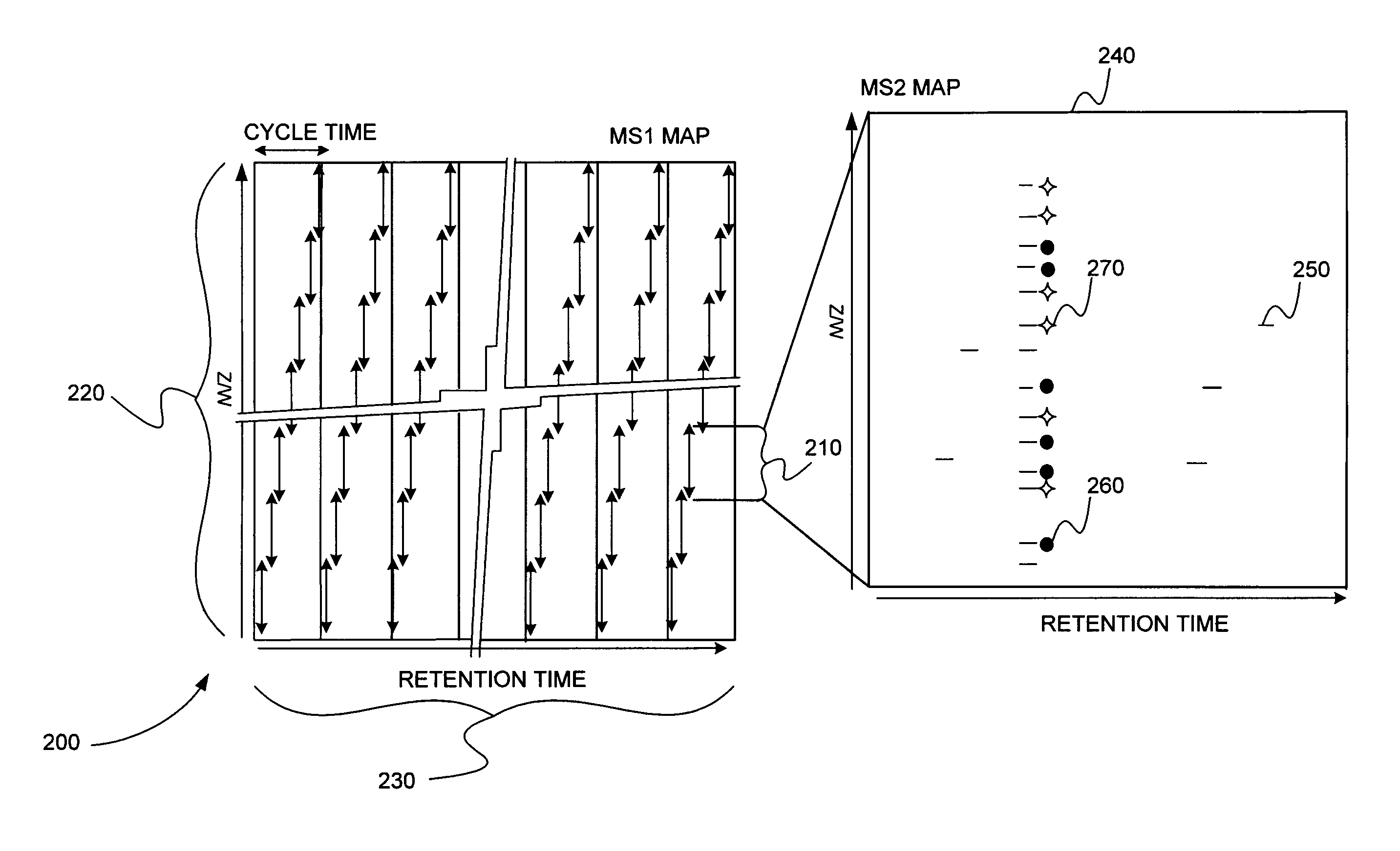 Data independent acquisition of product ion spectra and reference spectra library matching