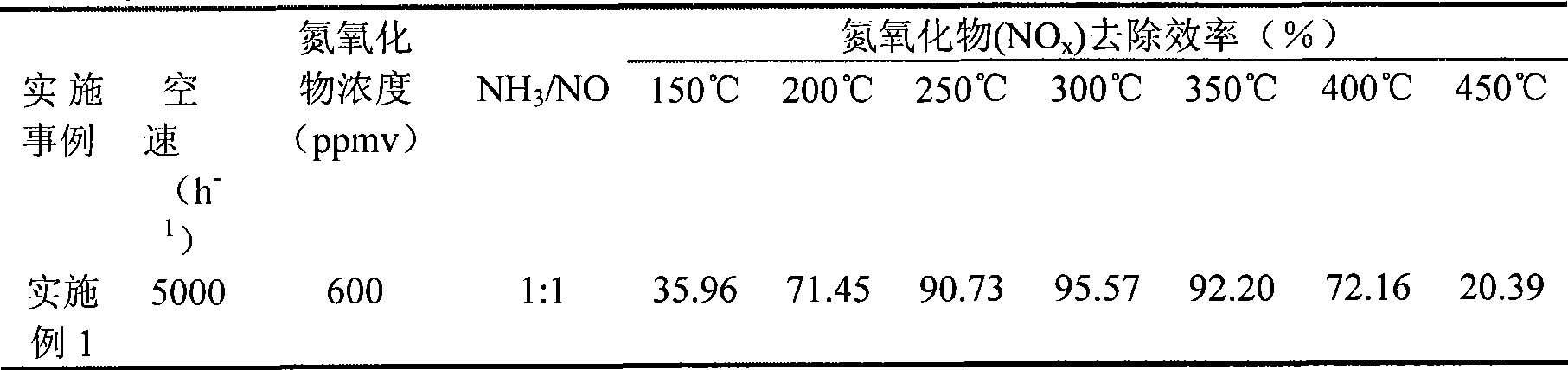 Fume denitration composite catalyst using titanium-base ceramics as carrier and preparation method thereof