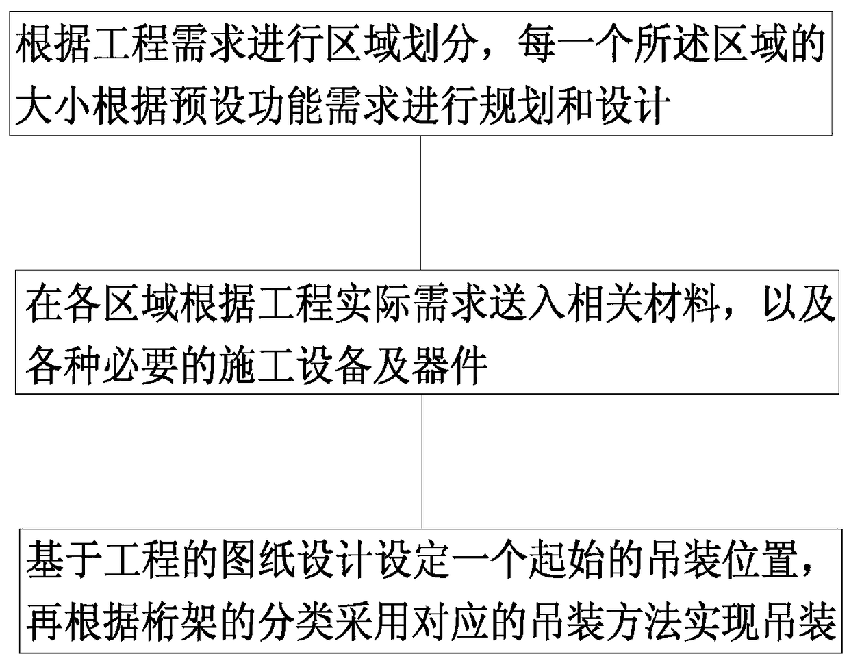 Hoisting design method of steel structure in engineering