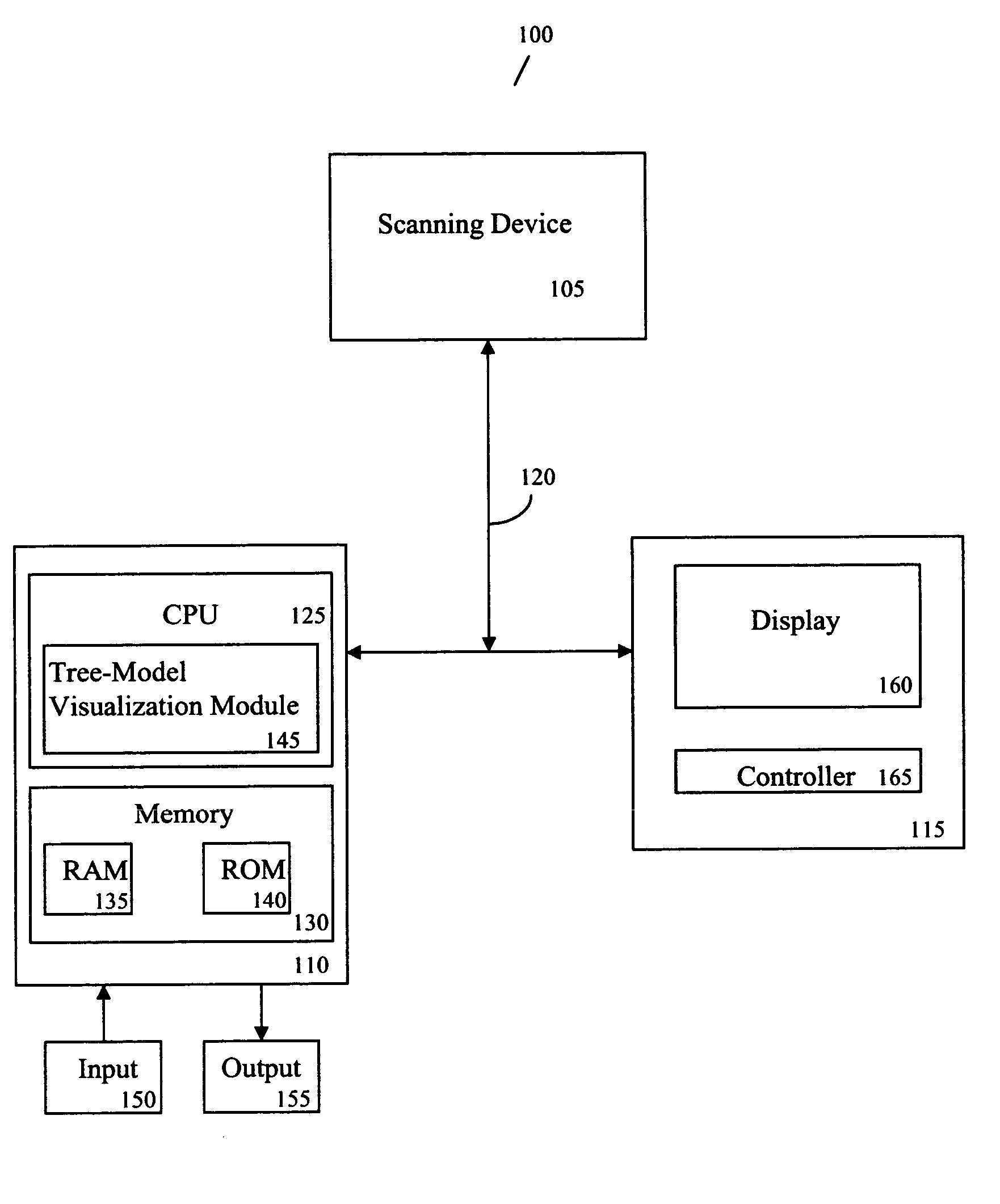 System and method for tree-model visualization for pulmonary embolism detection