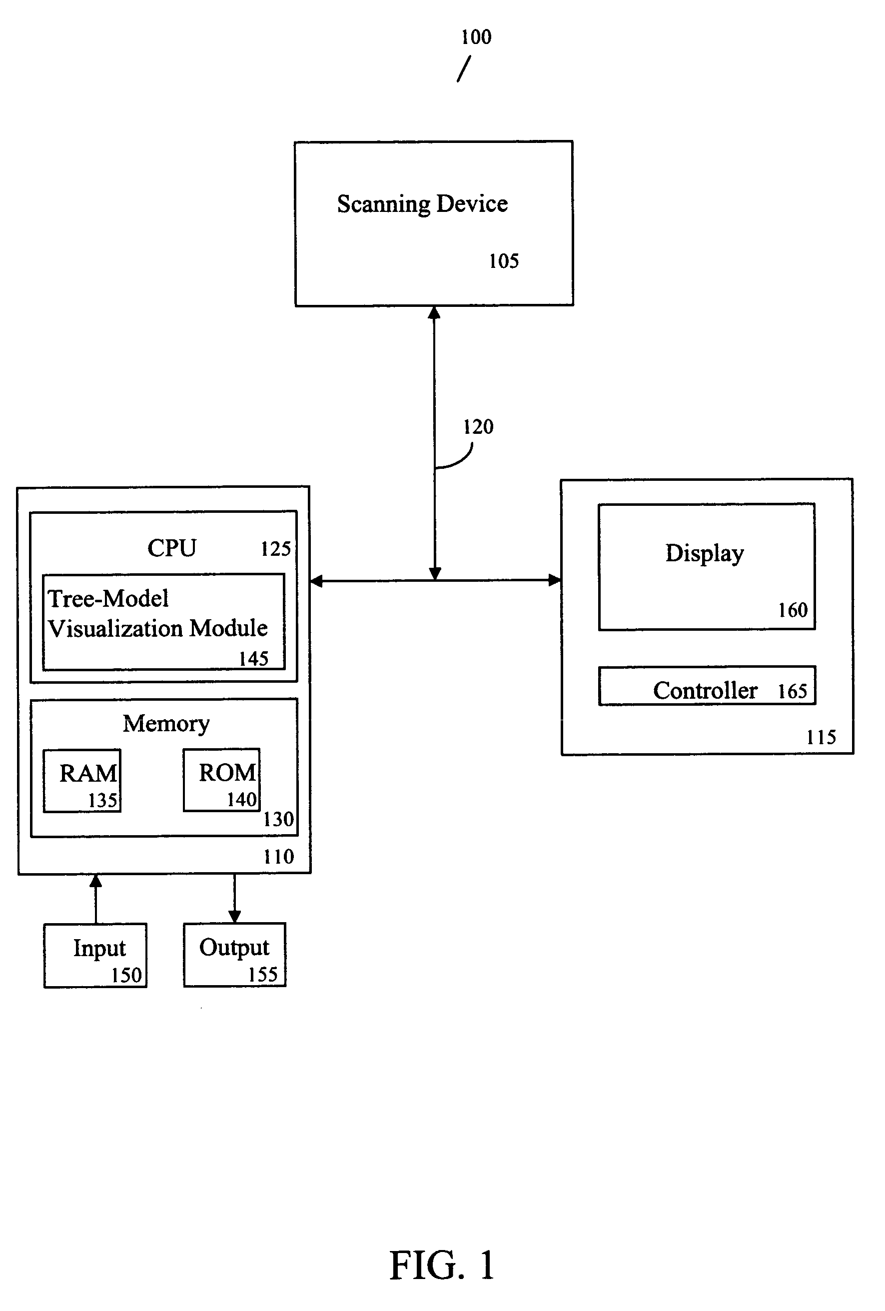 System and method for tree-model visualization for pulmonary embolism detection