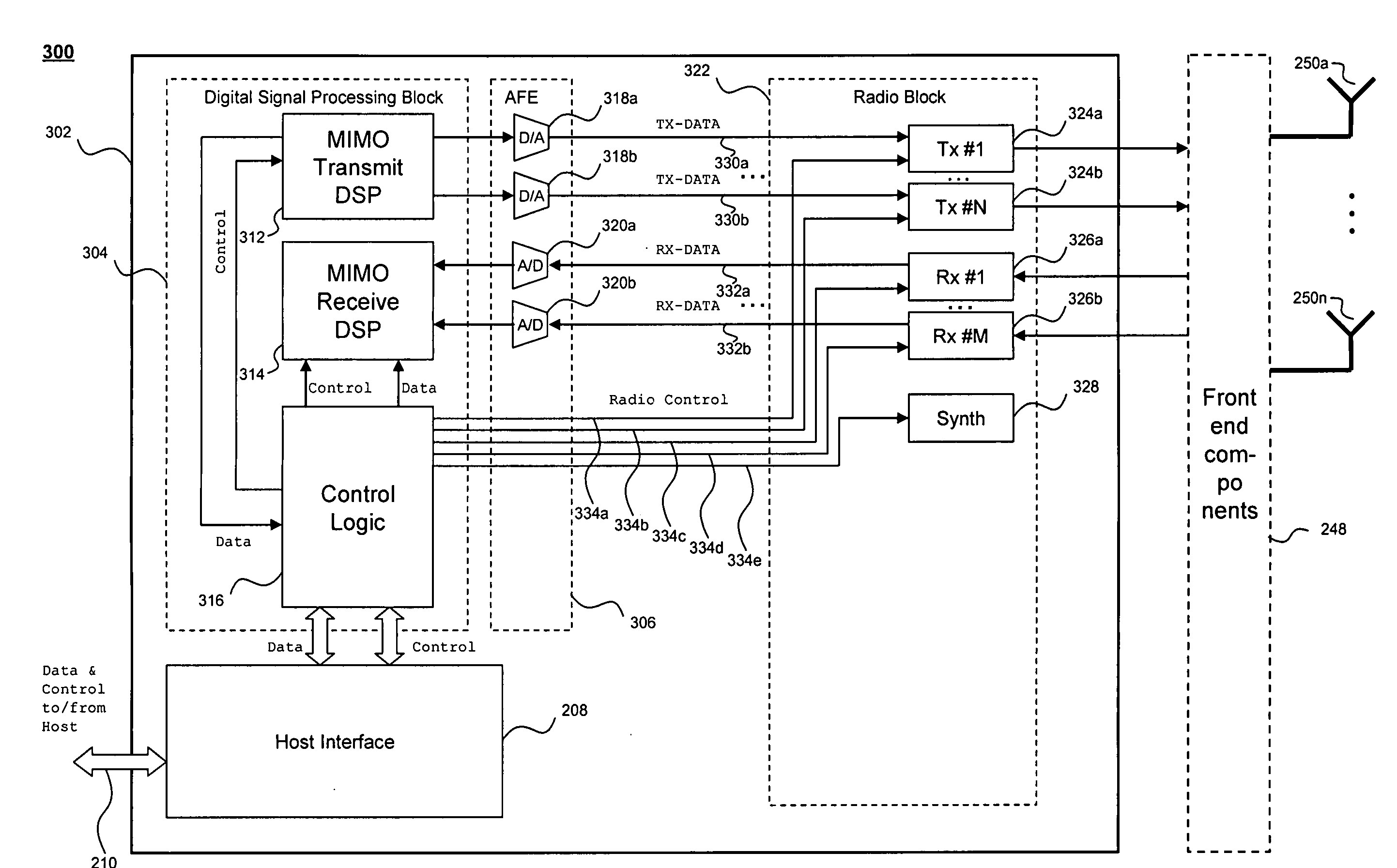 Single-chip wireless tranceiver