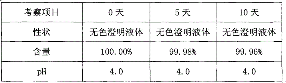 Method for preparing ciprofloxacin lactate sodium chloride injection