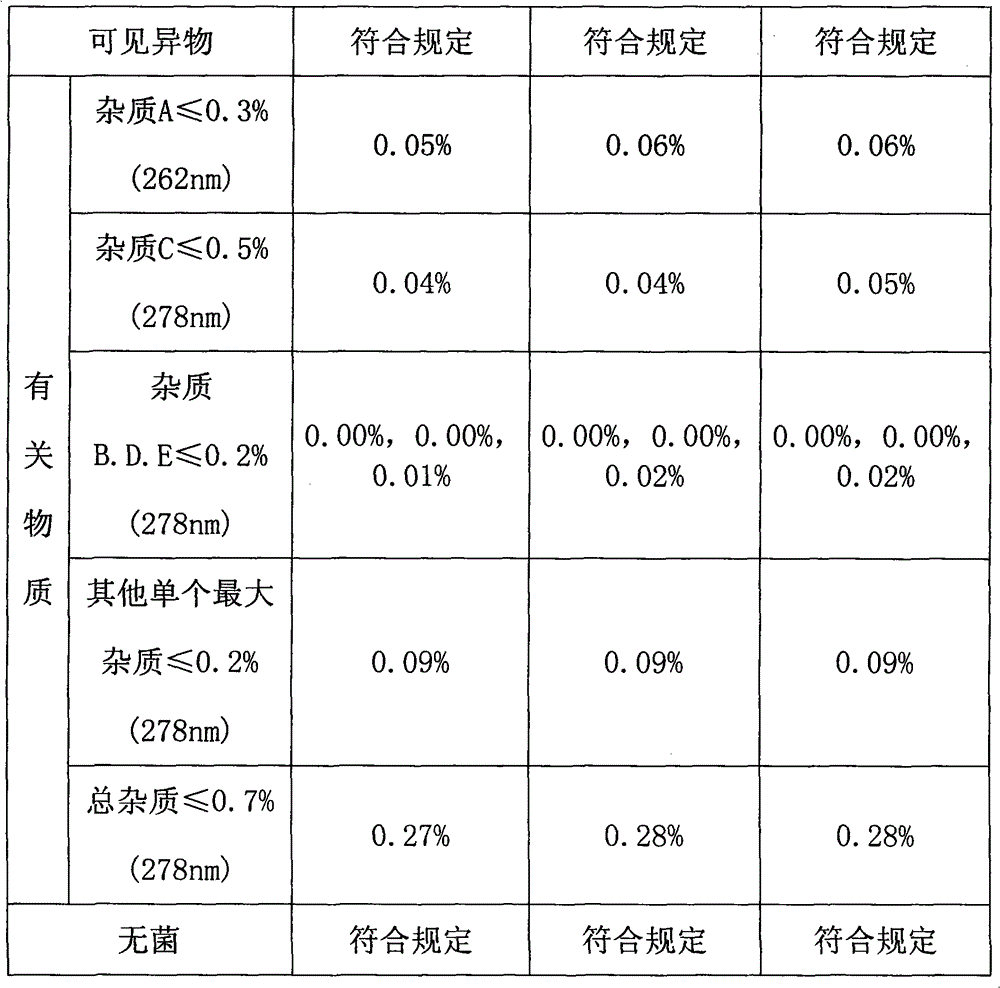 Method for preparing ciprofloxacin lactate sodium chloride injection