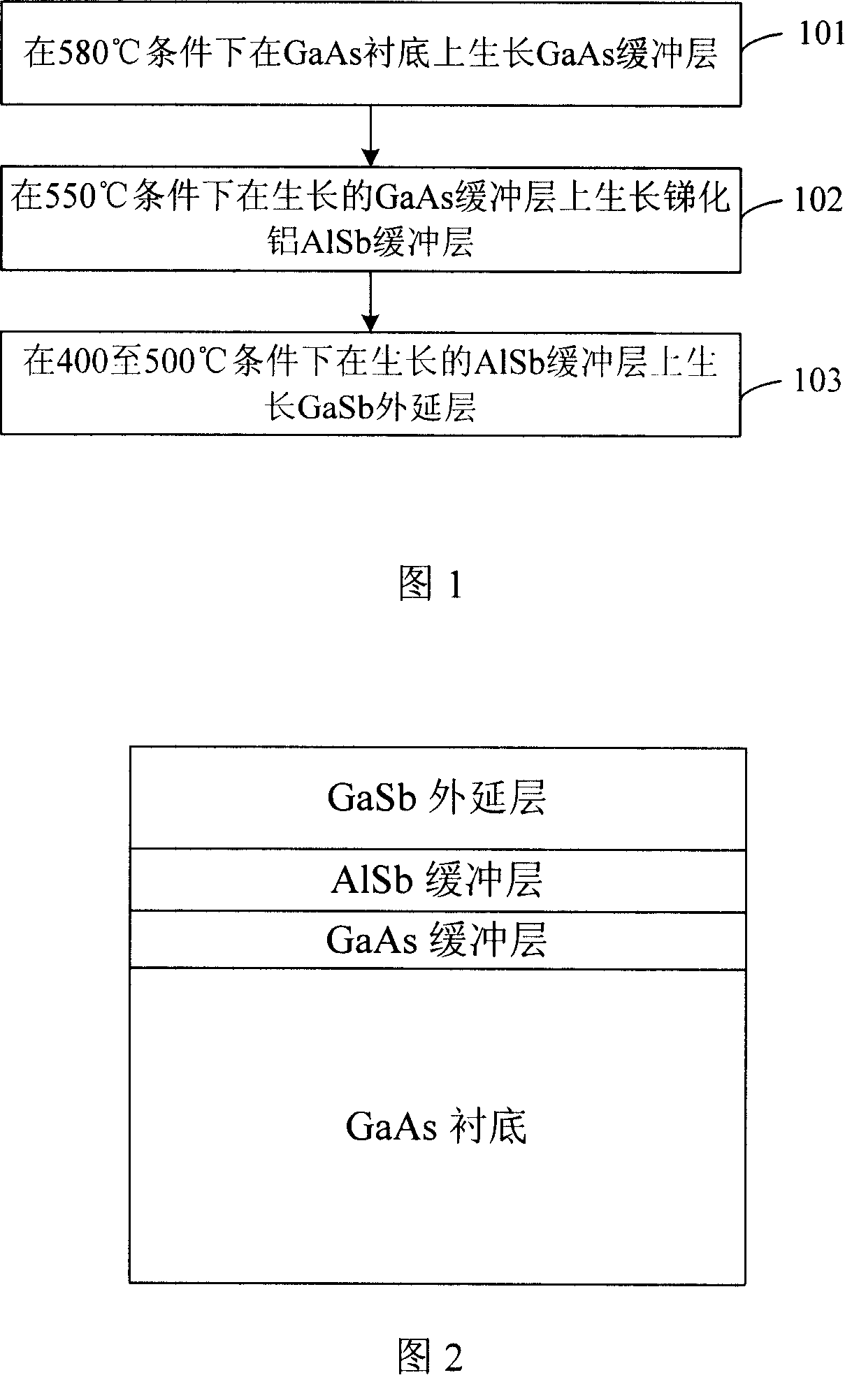 Epitaxy growth method for gallium antimonide on gallium arsenide substrate