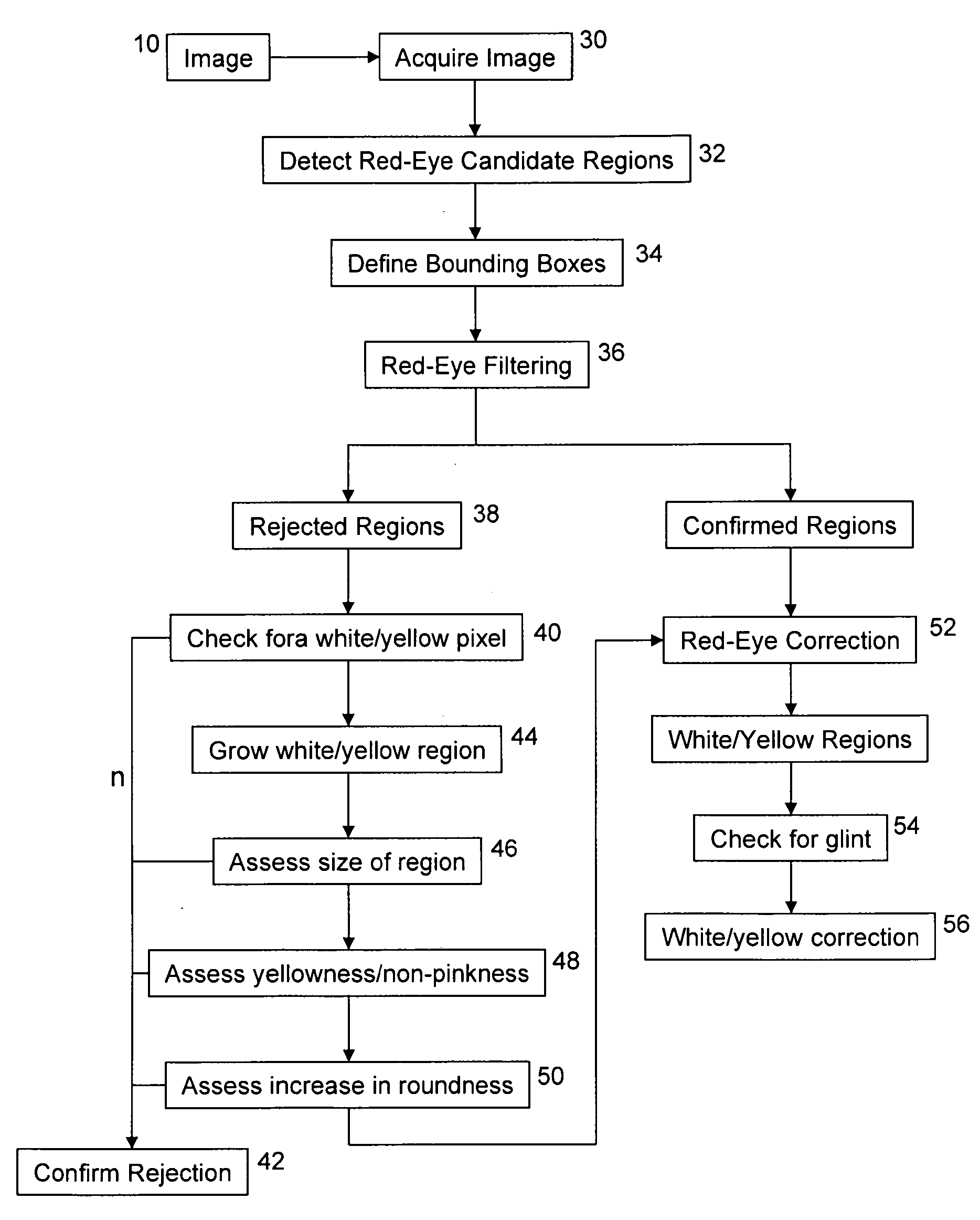 Method and apparatus of correcting hybrid flash artifacts in digital images