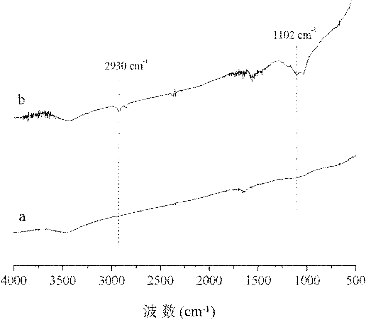 Graphene composite material and preparation method thereof