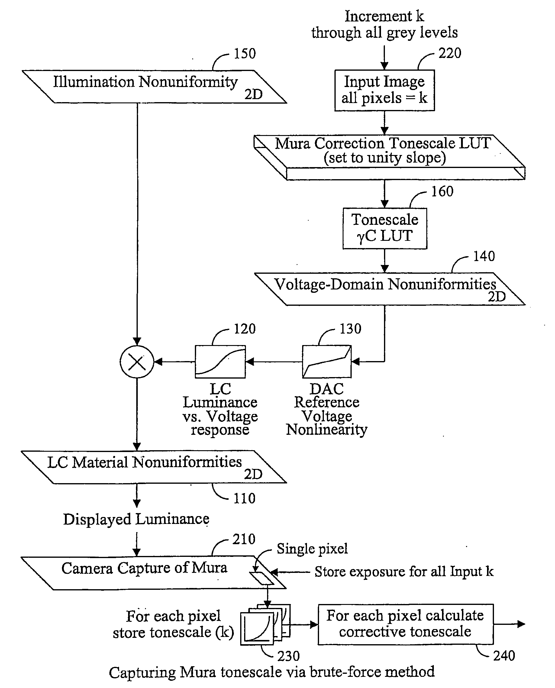 System for compensation of differential aging mura of displays