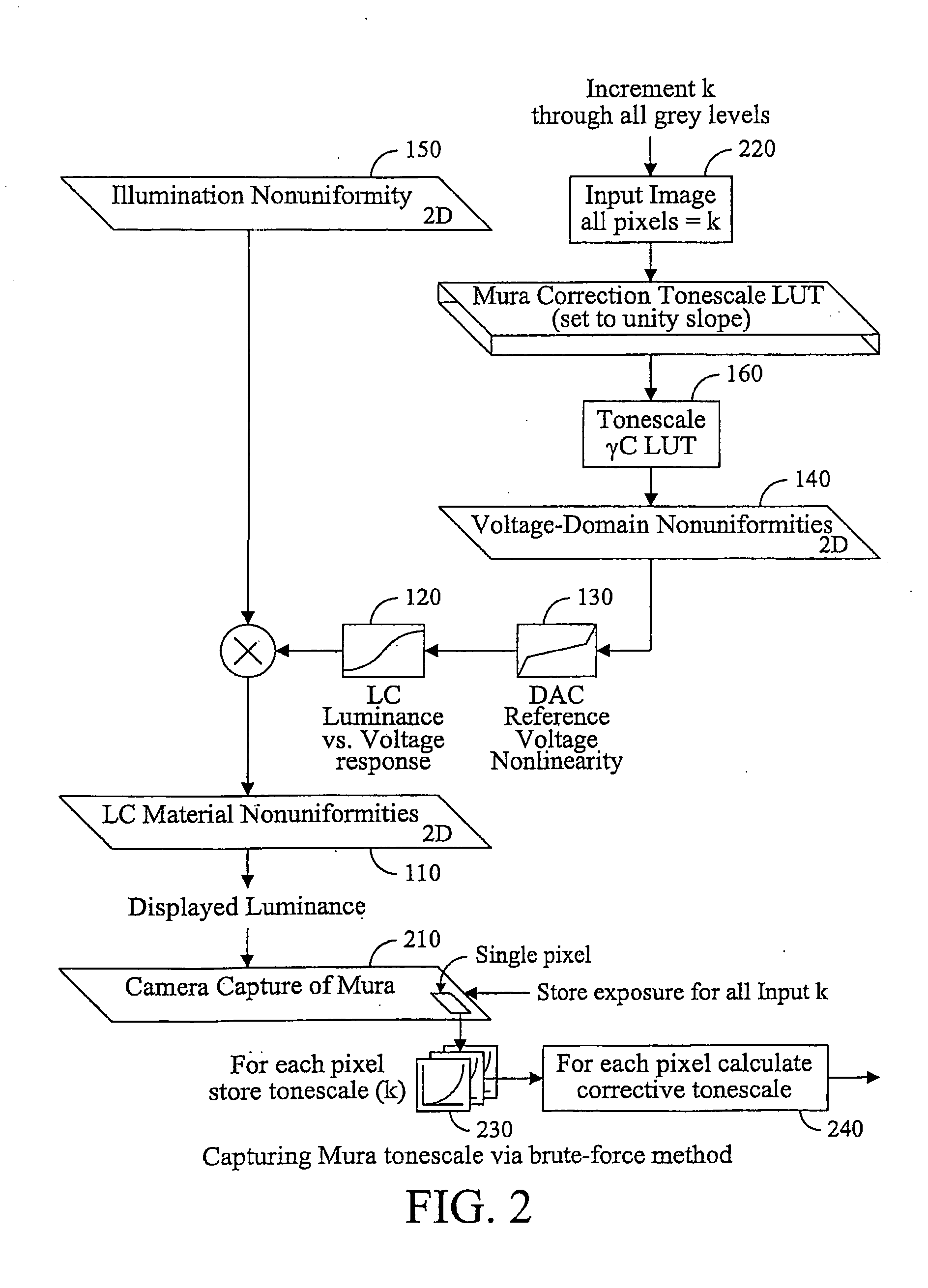 System for compensation of differential aging mura of displays