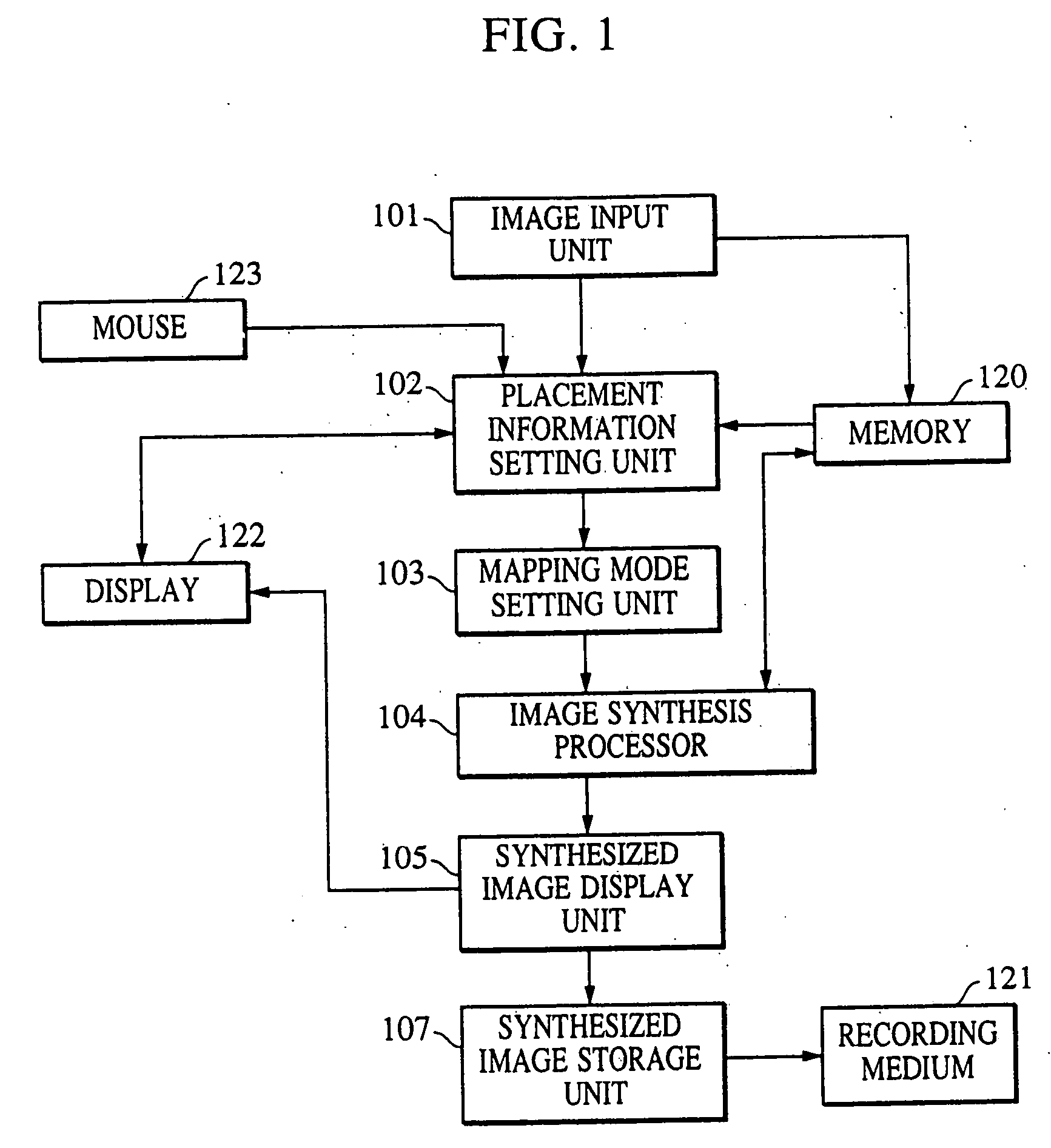 Image synthesis method, image synthesis apparatus, and storage medium