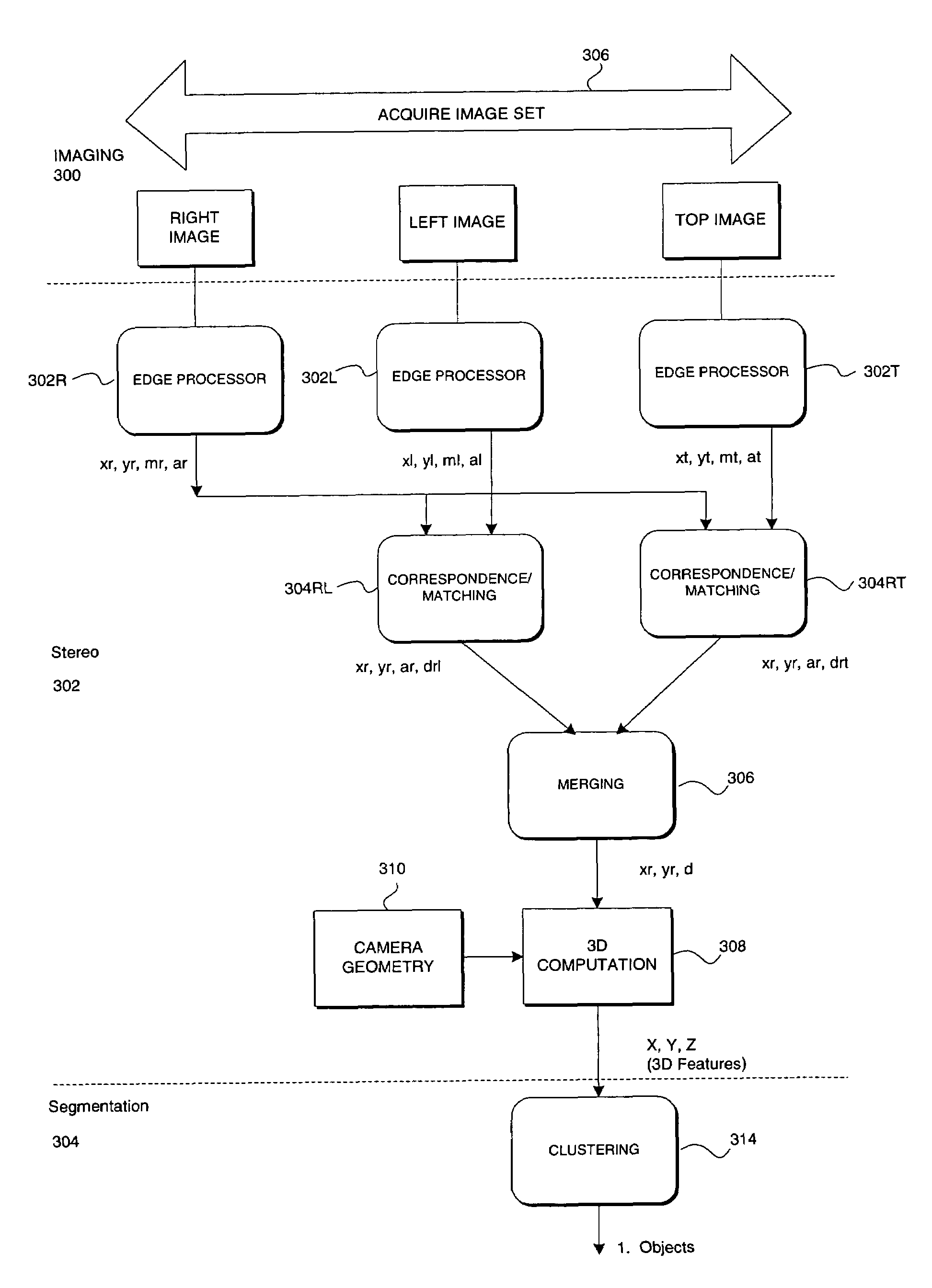 Method and apparatus for three-dimensional object segmentation