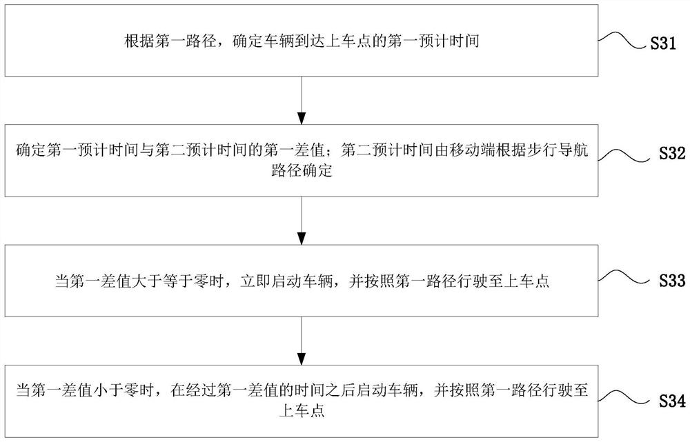 Vehicle control method and device based on auxiliary driving system