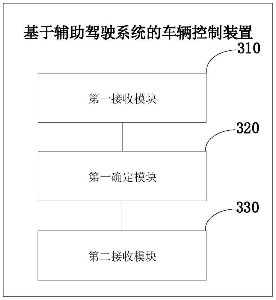 Vehicle control method and device based on auxiliary driving system