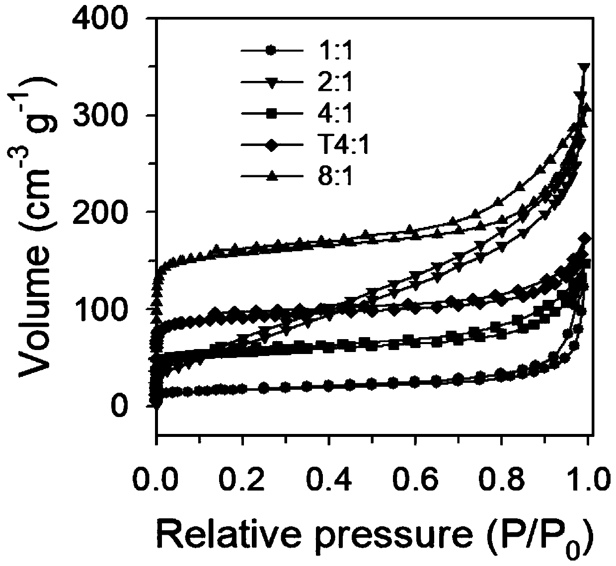 Preparation process of porous carbon nanospheres