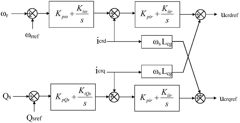 Method and device for suppressing subsynchronous resonance through doubly-fed fan rotor side converter