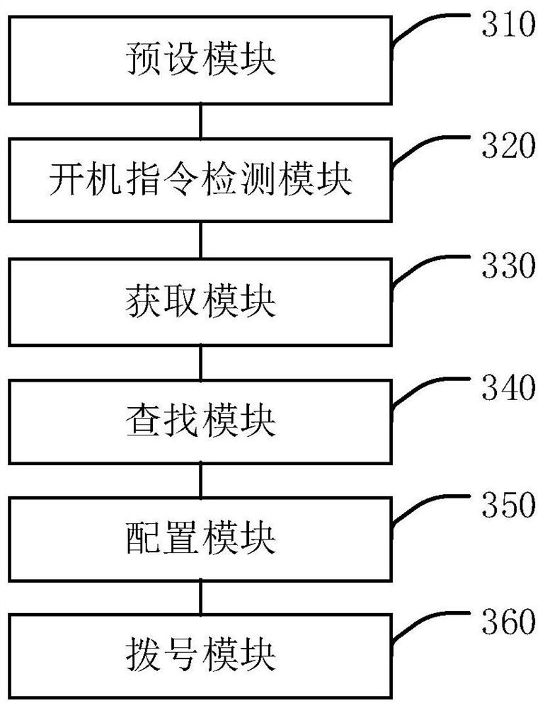 Mobile terminal emergency number customization method and device, terminal equipment and storage medium