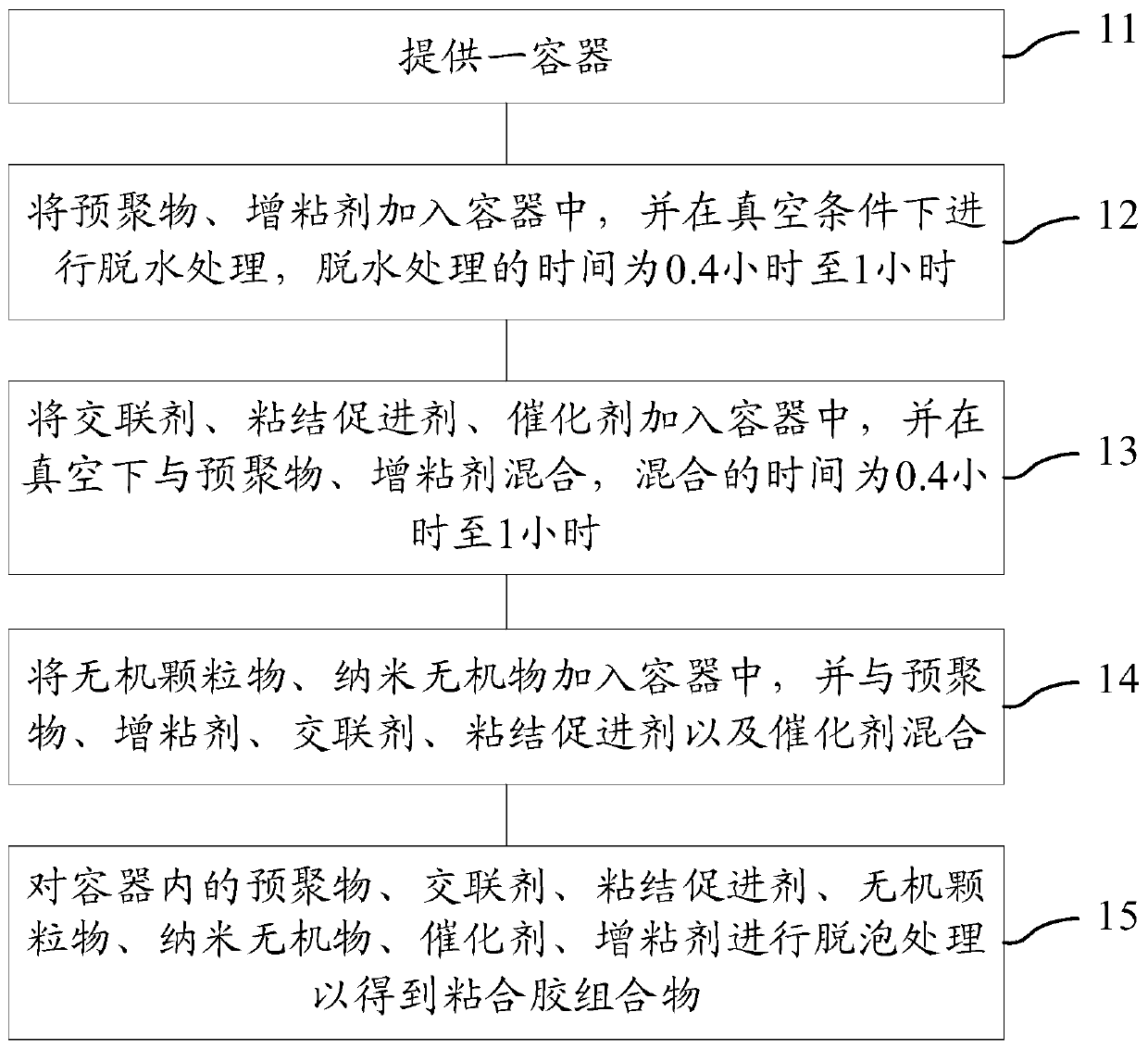 Adhesive composition, adhesive composition manufacturing method, and packaging structure