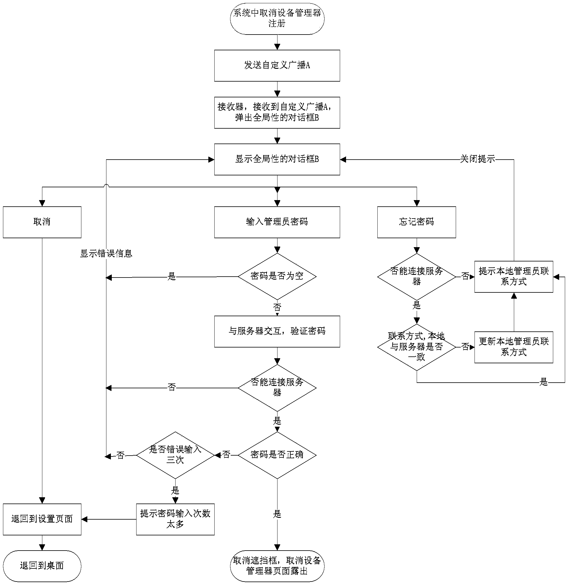 Method and terminal for preventing application from being uninstalled