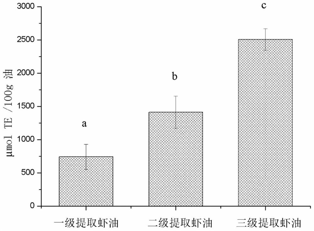 A kind of method for graded preparation of Antarctic krill oil