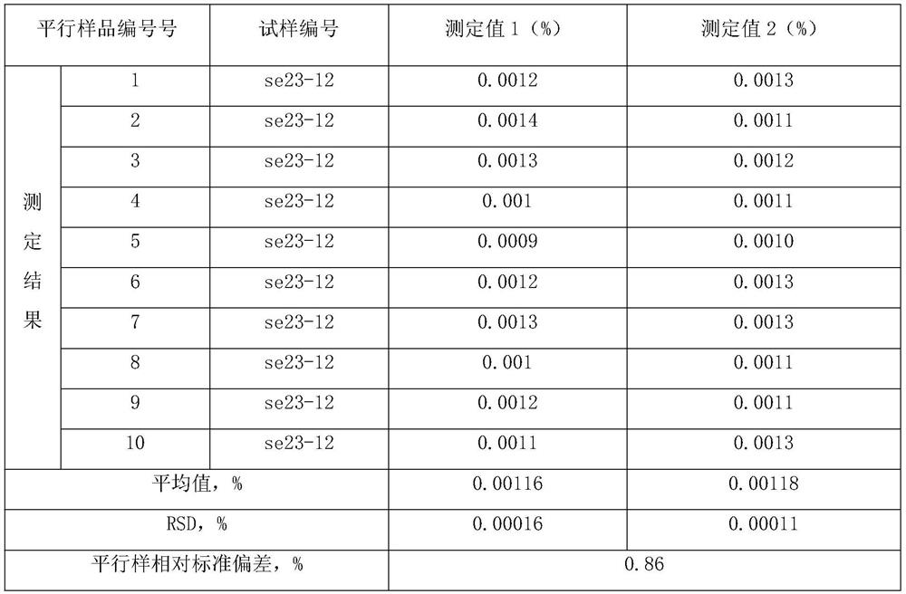 Method for measuring zinc element in electroslag steel by ICP-OES