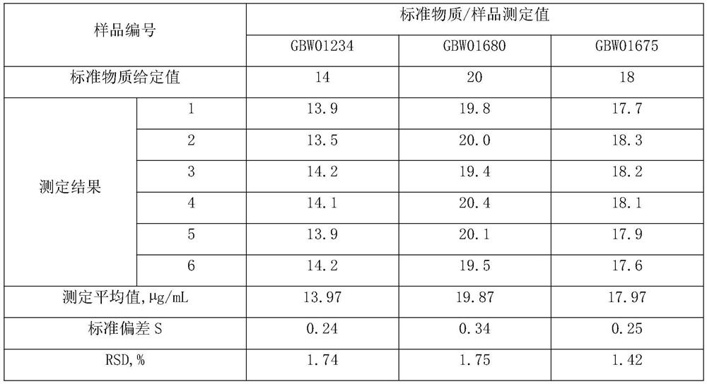 Method for measuring zinc element in electroslag steel by ICP-OES