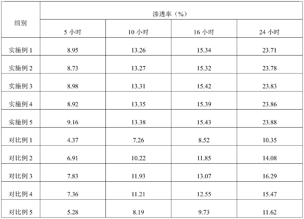 Mask liquid with skin barrier repair function and preparation method of mask liquid