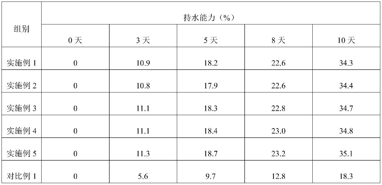 Mask liquid with skin barrier repair function and preparation method of mask liquid