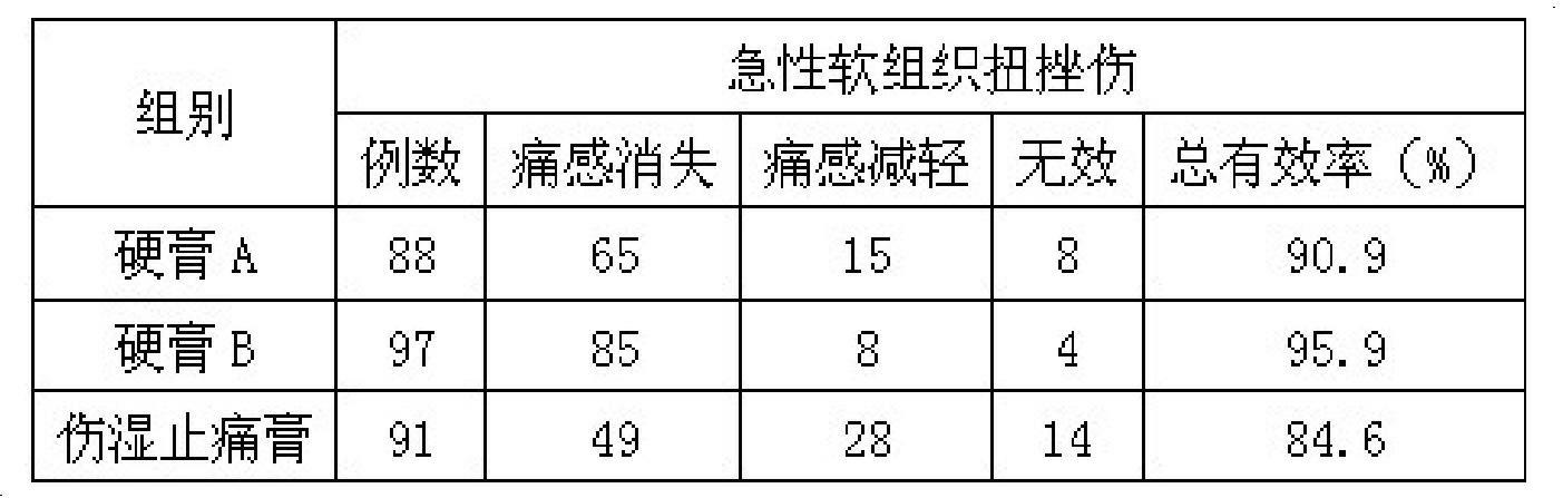 Medicinal composition used for alleviating pains and preparation method and application thereof