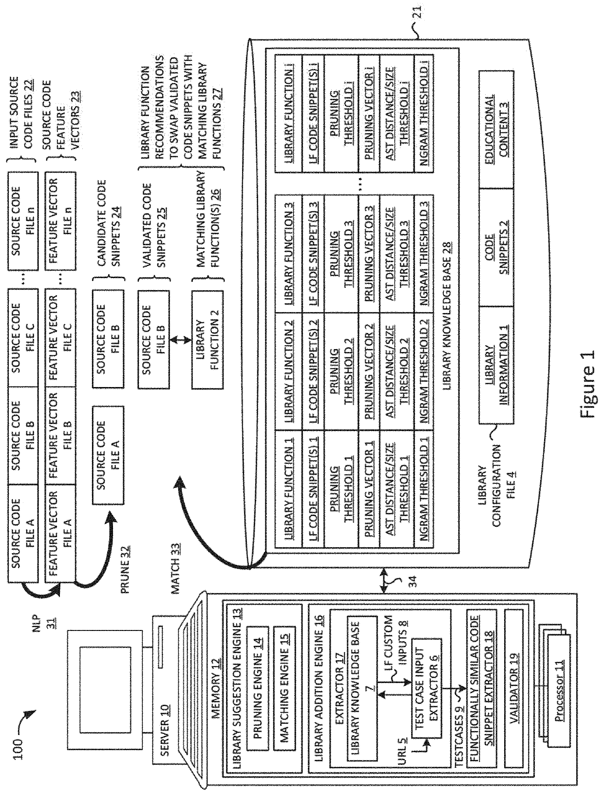 Automating identification of test cases for library suggestion models