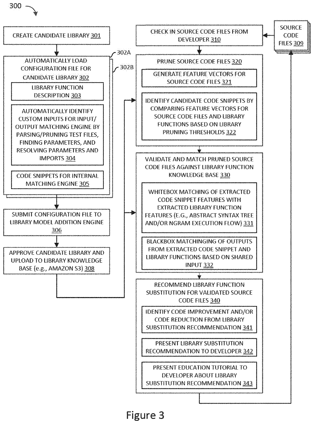 Automating identification of test cases for library suggestion models