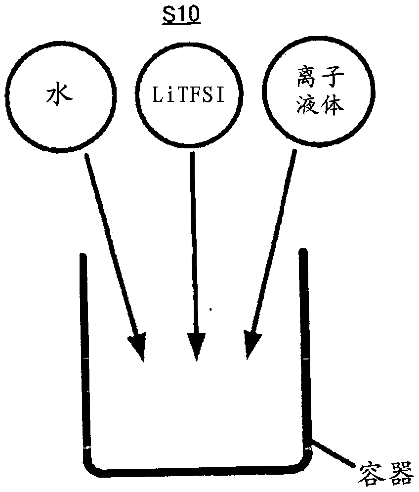 Aqueous electrolyte solution and aqueous lithium ion secondary battery