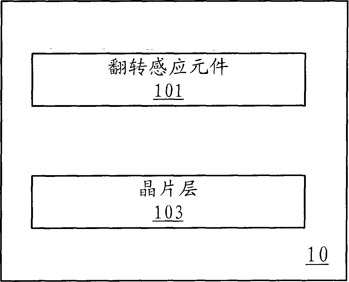 An electronic device based on MEMS technology