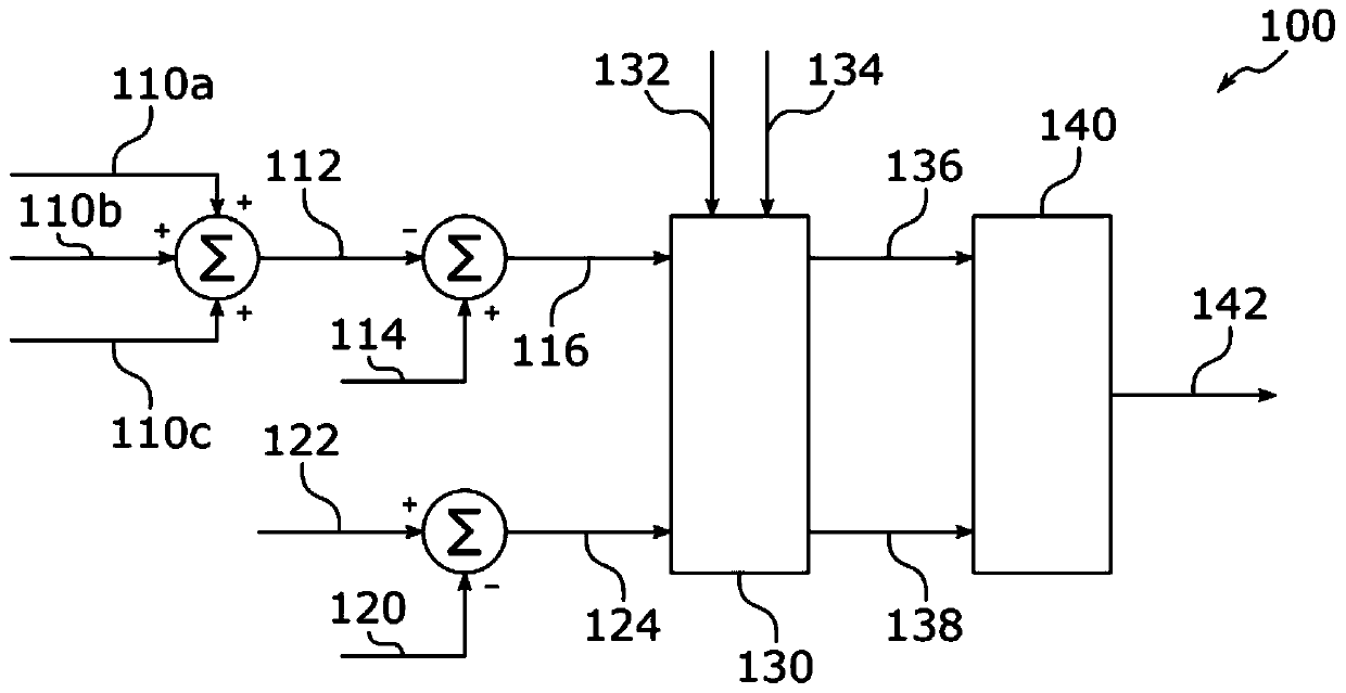 DC current control in vsc based HVDC converters